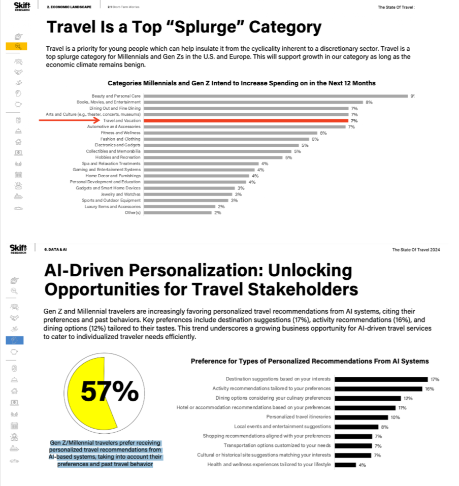 Gen Z Travel Demand Data